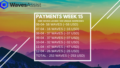 Week 15 Payment