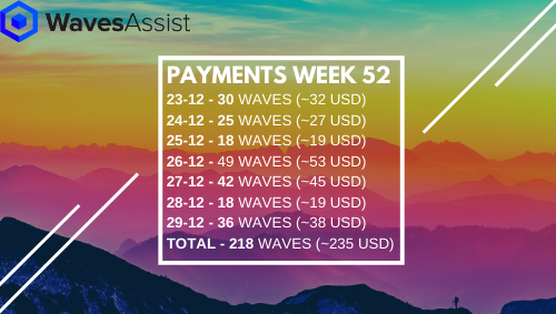 Week 52 Payment
