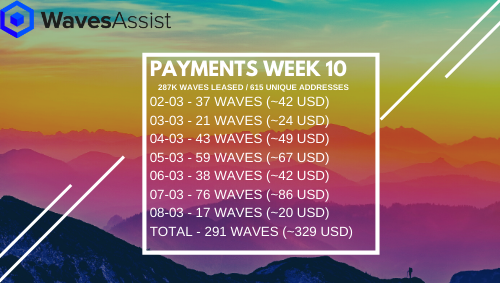 Week 10 Payment