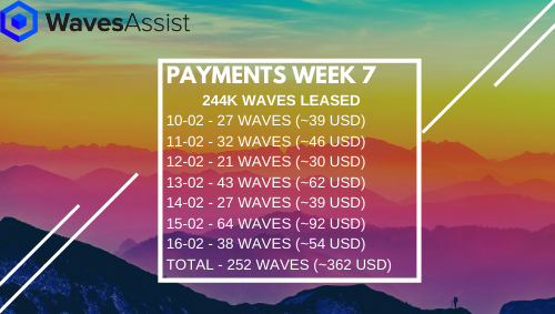 Week 7 Payment