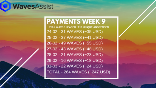 Week 9 Payment